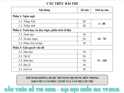 kỳ thi đánh giá năng lực 2024 tphcm